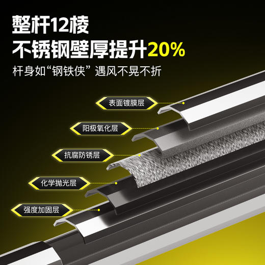 【2026年新款】佳钓尼灰狼黑狼加厚黑胶防晒隔热扣架晴雨伞 商品图3