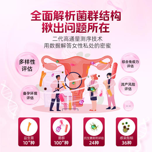 VIP【健康方案】【女性健康计划 | 精准私护】精准生殖道菌群检测+精准产品干预+国家营养师1对1指导，适合你个人的全闭环精准女性健康提升方案！ 商品图2