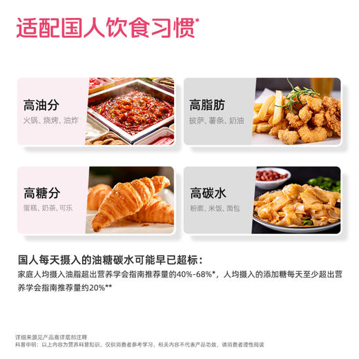 【镜脂*阻 美藤果肽压片糖果】拒绝高糖高油高碳水！（餐前食用）（15袋/盒） 商品图4