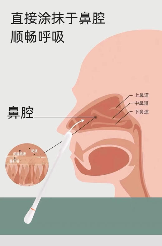 【多妈团购 开春家庭必备 全新升级德国科隆生物苍耳子油】亲测管用！简直是鼻炎患者的救星啊~一掰一抹，鼻子立马通畅了，鼻塞、流涕、各类鼻炎都有效！干净卫生不脏手-旺毅 商品图12