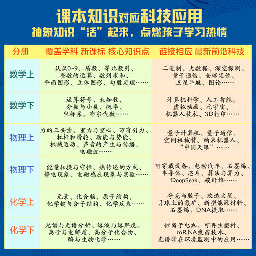 【童趣】漫画数理化解码未来科技 商品图3