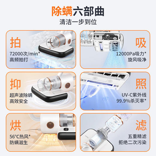 海尔（Haier）除螨仪双尘杯床上吸尘一体机家用手持紫外线杀菌超声波大吸力热风除湿沙发被褥除螨机 【汉玉白】HZ-CL2W 商品图2
