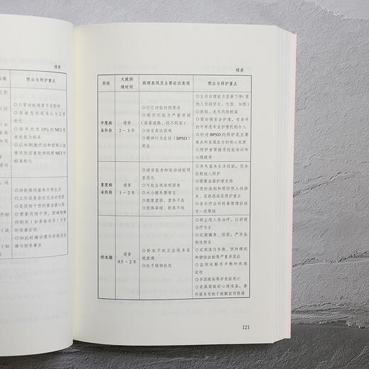 守护我们终将衰退的大脑：阿尔茨海默病防治全书 商品图4