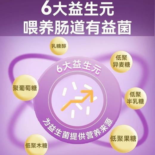 【买2立减20】敖东酵素西梅饮品 专利酵素原液+西梅汁+6大益生元 1袋≈24颗智利西梅 大餐救星  便携装 商品图3