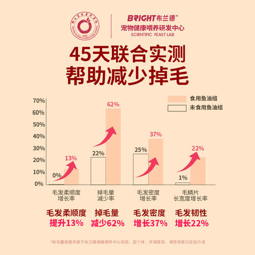 【新品】布兰德春日桃花限定礼盒 商品图5