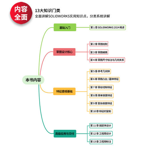 中文版SOLIDWORKS 实用教程（案例视频版） 商品图3