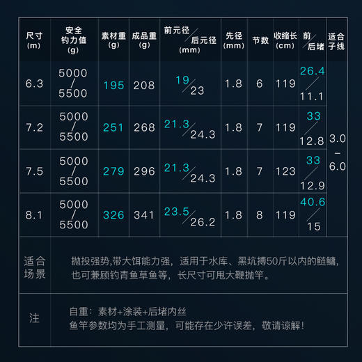 空钩悟道锦粼竞技黑坑竿轻量大物鲢鳙钓鱼竿休闲野钓超硬台钓手杆 商品图1