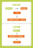 开学季-49元抢3课时 商品缩略图2