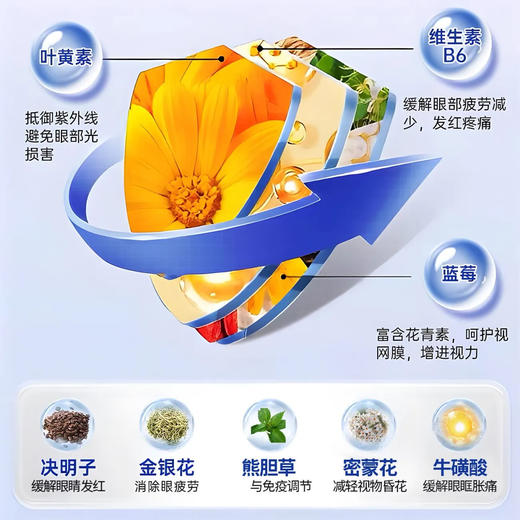 【缓解眼部疲劳❗告别眼干涩酸痛】蓝莓叶黄素眼部护理液老花眼滴眼液缓解疲劳滴眼液视力模糊。rg 商品图1