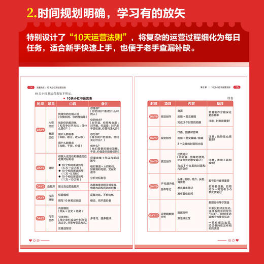 流量为王：10天小红书运营法则 商品图3