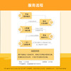 【全新升级】【基因检测·营家密码】益生菌代谢基因检测&微量营养素检测 ，一次检测搞定！ 商品缩略图4