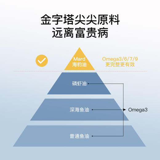 Bard Mayen挪威进口高纯中老年成人海豹油150粒 商品图3