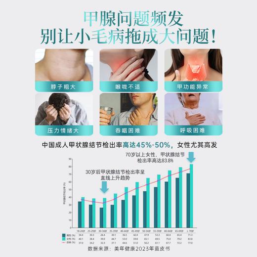 【进群蹲到货】【新品】MamaMujer甲状腺猫爪草散结节 硬/胀/堵胶囊 60粒/瓶 MMMJ 保税仓发货 商品图1