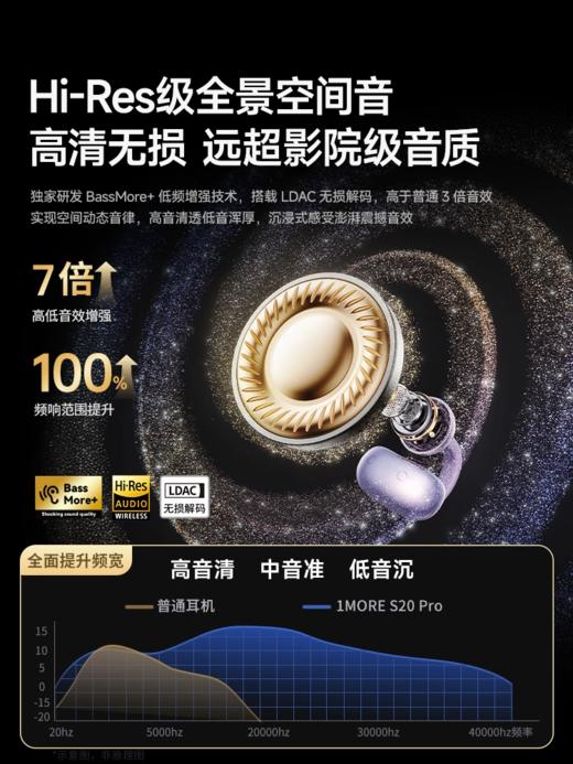 【38心愿 杰伦同款】1MORE万魔S20PRO蓝牙耳机耳夹式无线运动2025新款 商品图4