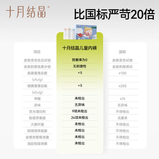 儿童一次性内裤纯棉男女童便携无菌学生旅行日抛免洗短裤 商品图7