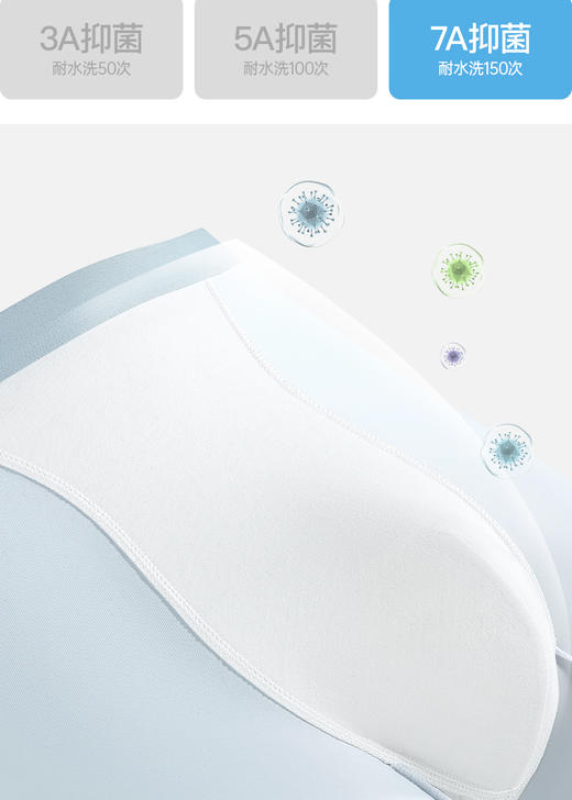 【多妈团购Secret World  A416男士内裤3条装 薄荷冰丝透气中腰无痕四角短裤】更适合亚洲人曲线，7A抑菌，一条解决潮、粘、卡裆的内裤，摸着柔软穿着凉爽，夏天也全身透气-咸喜仓 商品图10