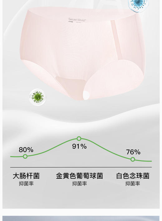 【多妈团购 SecretWorld   B363冰丝内裤 3条装 女无痕隐形速干玻尿酸面膜裤】7A抑菌，100%纯棉底裆，细菌少了异味也少了！轻薄凉感，像没穿一样舒服、透气~又透又薄的凉感冰丝-咸喜仓 商品图6