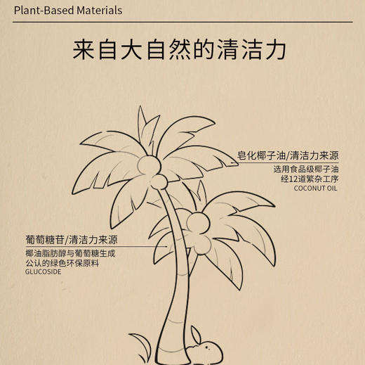 米马洗护 工厂直发 除菌除螨 植物洗衣液 商品图1