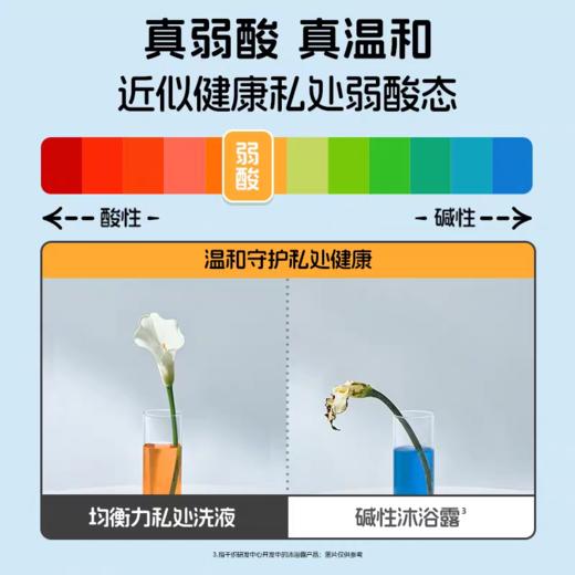 【29.6元专区】她研社均衡力女性护理洗液 商品图1