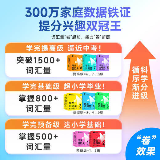 【点读版】培生启明星英语预备级 3-6岁零基础分级阅读 幼儿英语启蒙绘本 商品图4