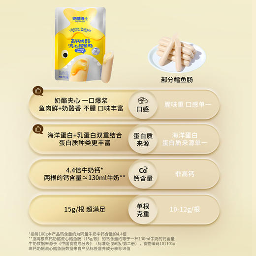 🧀️奶酪博士-奶酪流心鳕鱼肠🌟 开学季秒杀‼️ 吃得到的营养美味，看得见的🧀奶酪流心‼【3月早餐团】 商品图5