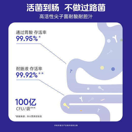 【益休益生菌晚安饮】华大优美达益休益生菌   轻松好眠 酣睡入梦 睡眠晚安饮组合 益休益生菌15袋/盒 商品图6