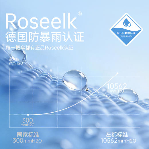 左都同心圆节节收正向晴雨伞 商品图2