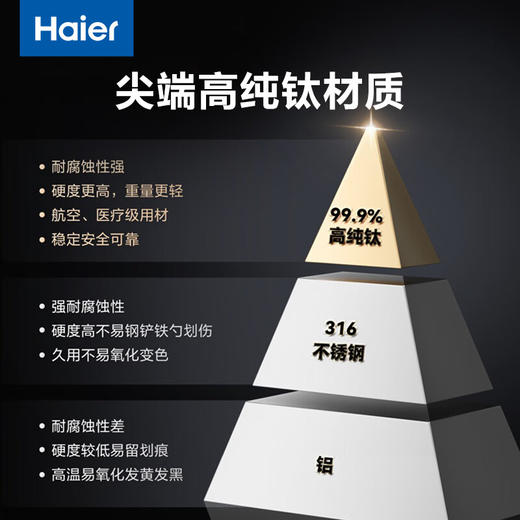 海尔云溪电饭煲4升高纯钛内胆0涂层不粘锅3-4人 IH加热 AI智能识米 WIFI操作真空微压保鲜HRC-I54ZDBU1 商品图3