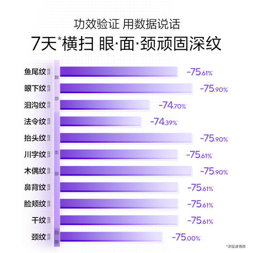 【重磅新品】欧诗漫御纹紫弹水乳精华套组玻色因紧致抗皱滋润 商品图5
