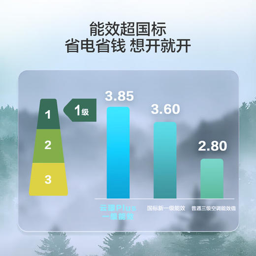 海尔（Haier）云璟Plus风管机一拖一 4匹大冷量一级能效变频 嵌入式空调 KFRd-90NW/76EG81U1 商品图4