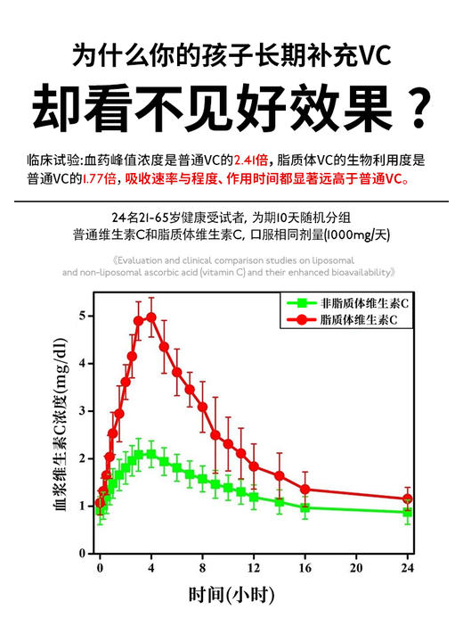 SOMEGA索美嘉 脂质体VC维生素C高吸收 450毫升/瓶 商品图1