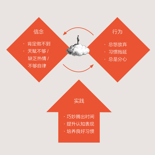 韧性练习：达成目标的思维与行动指南 心理韧性练习手册励志个人成长思维方式心理学与神经科学 商品图3