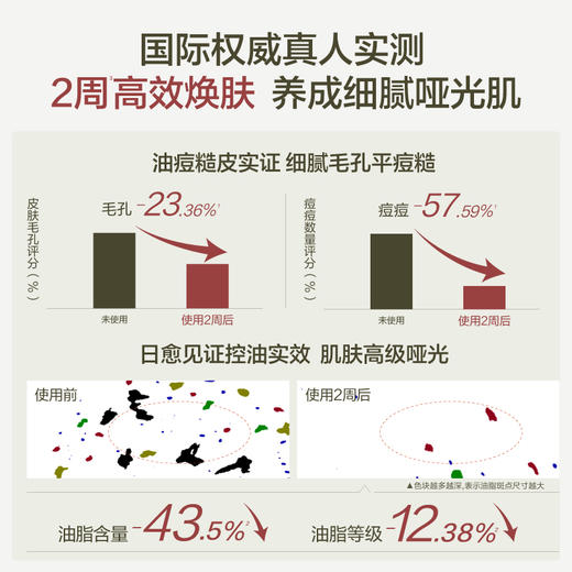 【重磅上新】HBN高阶男士精华乳控油祛痘紧致抗皱保湿润肤乳 商品图2