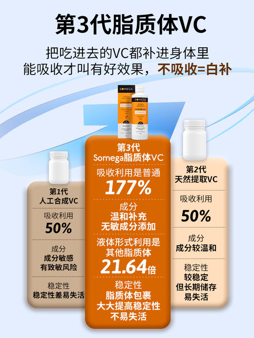 SOMEGA索美嘉 脂质体VC维生素C高吸收 450毫升/瓶 商品图2