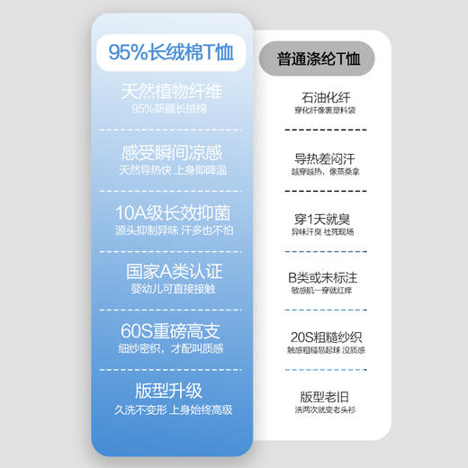 （合作款）长绒棉男士圆领T恤yc0309009 商品图1