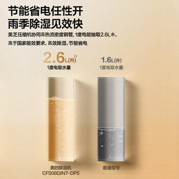 美的（Midea）50升大功率除湿机 2分钟见效 App智控 100㎡回南天家用抽湿机 地下室别墅工业抽湿器CF50BD/N7-DP5 /家用电器 /生活电器 /除湿机 商品图2