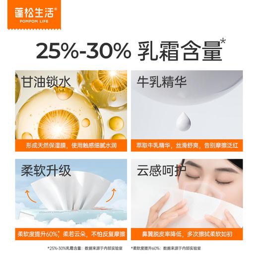 蓬松生活 云柔保湿纸巾 乳霜保湿柔润舒适 40抽/包 商品图1