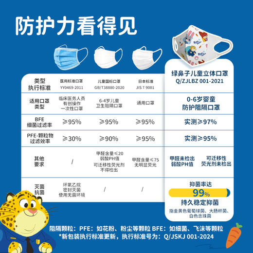 换季必备🍃【绿鼻子精油通气贴｜疯狂动物城联名款儿童口罩】超可爱小企鹅，‌让宝宝日夜畅快呼吸❗专为儿童打造的卡通口鼻罩，细菌过滤率高达99% 商品图2