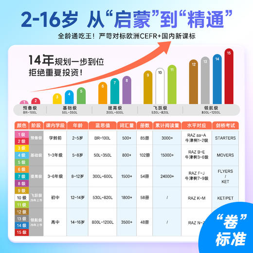 【点读版】培生启明星英语预备级 3-6岁零基础分级阅读 幼儿英语启蒙绘本 商品图1