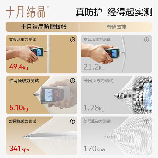 婴儿防摔蚊帐儿童防蚊虫纱网罩家用卧室宝宝成人床通用 商品图2