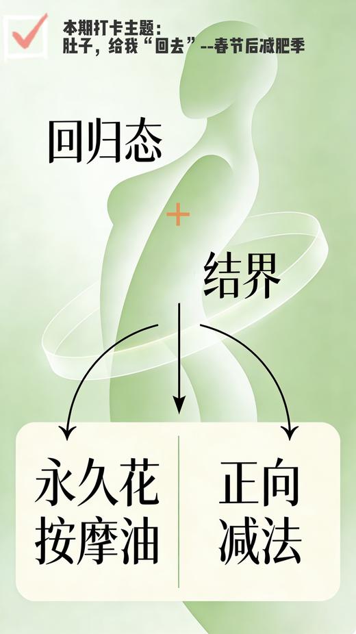2026肚子给我“回去”减肥季 商品图0