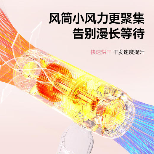 【38限量100份】超人 高速吹风架负离子HD1695 商品图3