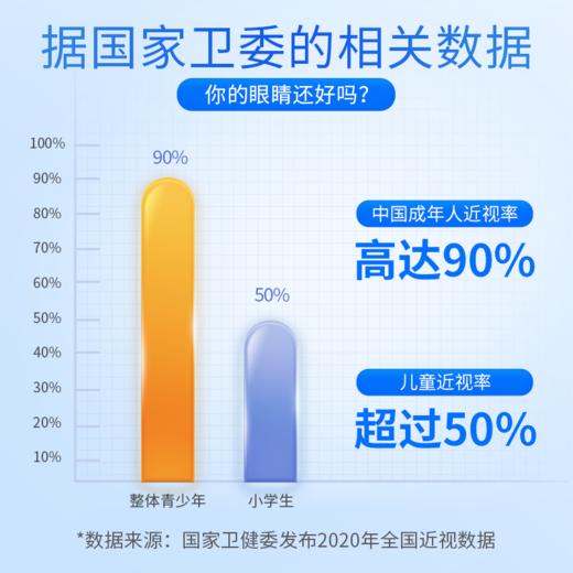 【一价到底】【康渡越橘叶黄素胡萝卜素锌软胶囊】眼干眼涩、视力模糊、眼睛老化，统统都不怕！保护眼睛年轻态，从康渡开始。 商品图4