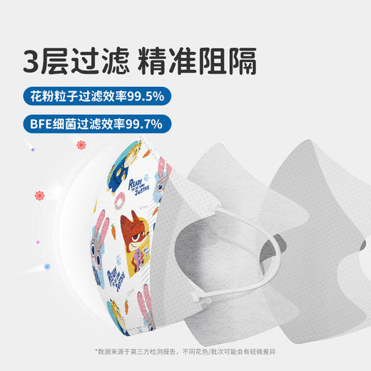 换季必备🍃【绿鼻子精油通气贴｜疯狂动物城联名款儿童口罩】超可爱小企鹅，‌让宝宝日夜畅快呼吸❗专为儿童打造的卡通口鼻罩，细菌过滤率高达99% 商品图3