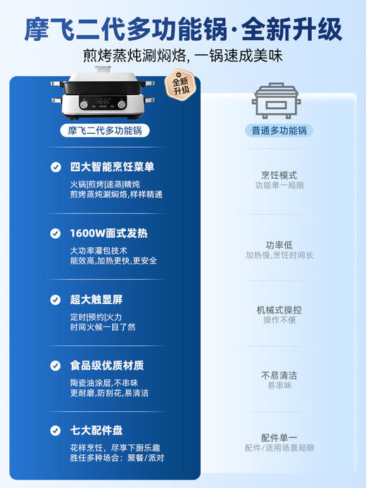 【摩飞多功能锅二代】摩飞二代多功能料理锅涮烤锅电蒸锅煮锅乔迁新婚礼物鸳鸯电热火锅 商品图4