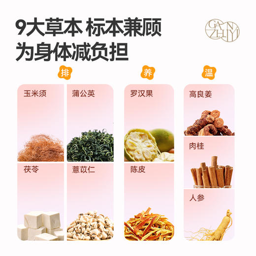 【畅饮轻贴套餐】甘之颐 桂枝防己贴 薏米茯须饮 内饮外贴 一身轻松 商品图6