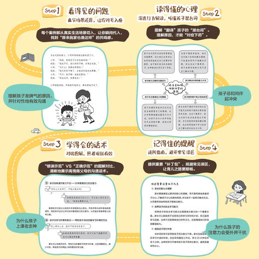 先懂孩子再沟通 图解版儿童心理学 儿童心理学书籍孩子情绪管理社交障碍解决学习习惯培养*子沟通技巧家庭教育育儿书籍 商品图3