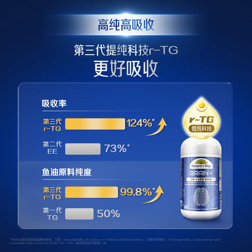 【N】Natures Way佳思敏脑力佳神经酸磷脂酰丝氨酸PS备考鱼油DHA30粒（28年1月） 商品图2