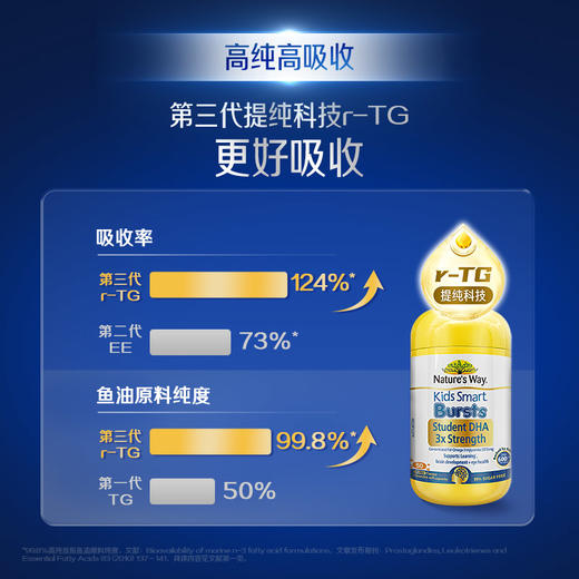 3-17岁 DHA爆浆丸 | Nature's Way佳思敏 三倍增强DHA鱼油胶囊 50粒(28年4月） 商品图3