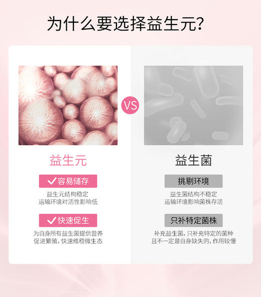 【新品 伊能静同款 促好菌生长】西班牙 珂蔓朵 益生元女性护理慕斯150ml 商品图7